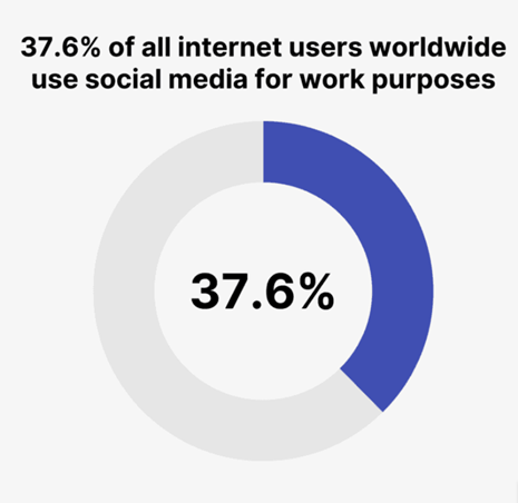 Social Media Marketing Management Services