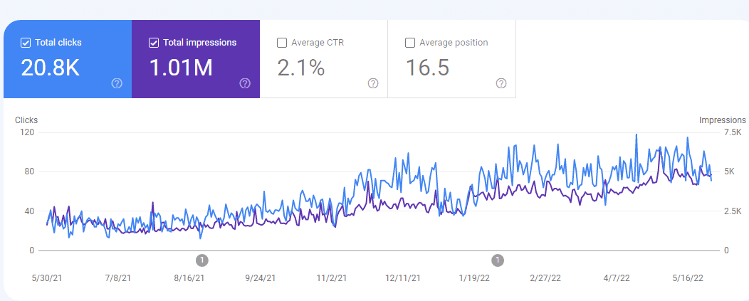 WooCommerce SEO service