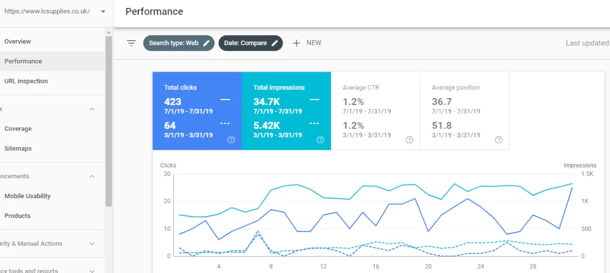 L C Supply Organic Reports